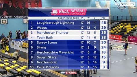 superleague netball table